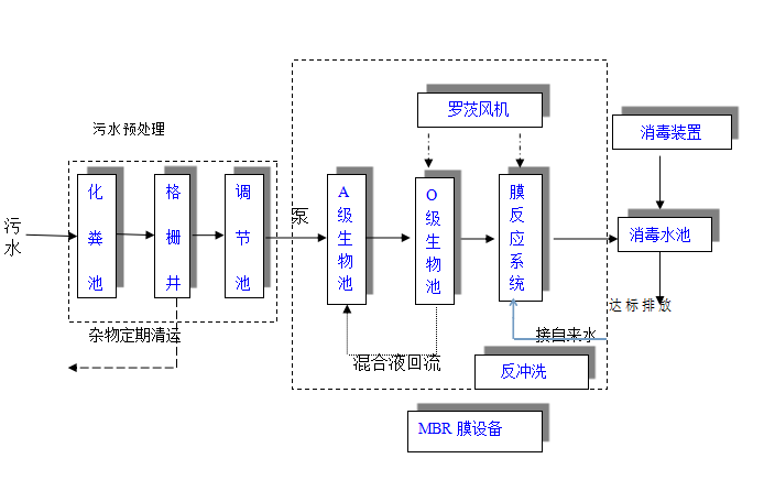 流程图