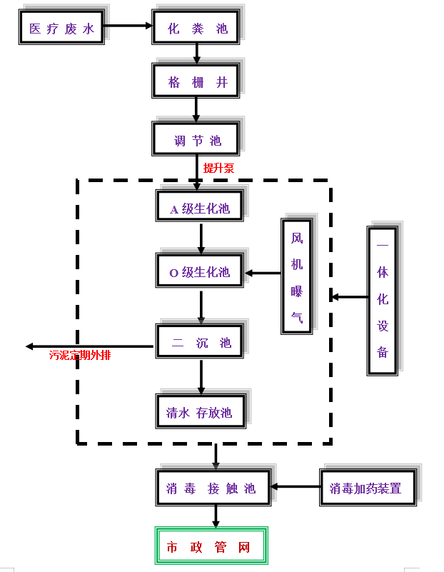 工艺流程图