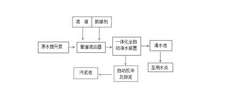 河道净水工艺流程图